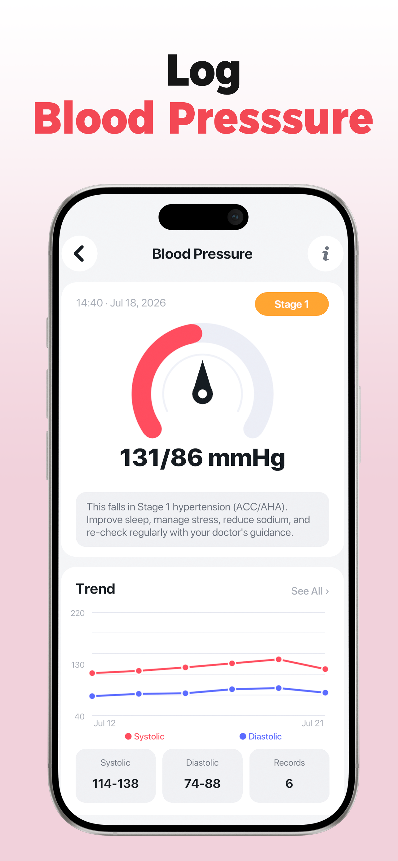 Blood pressure history in Pulseora