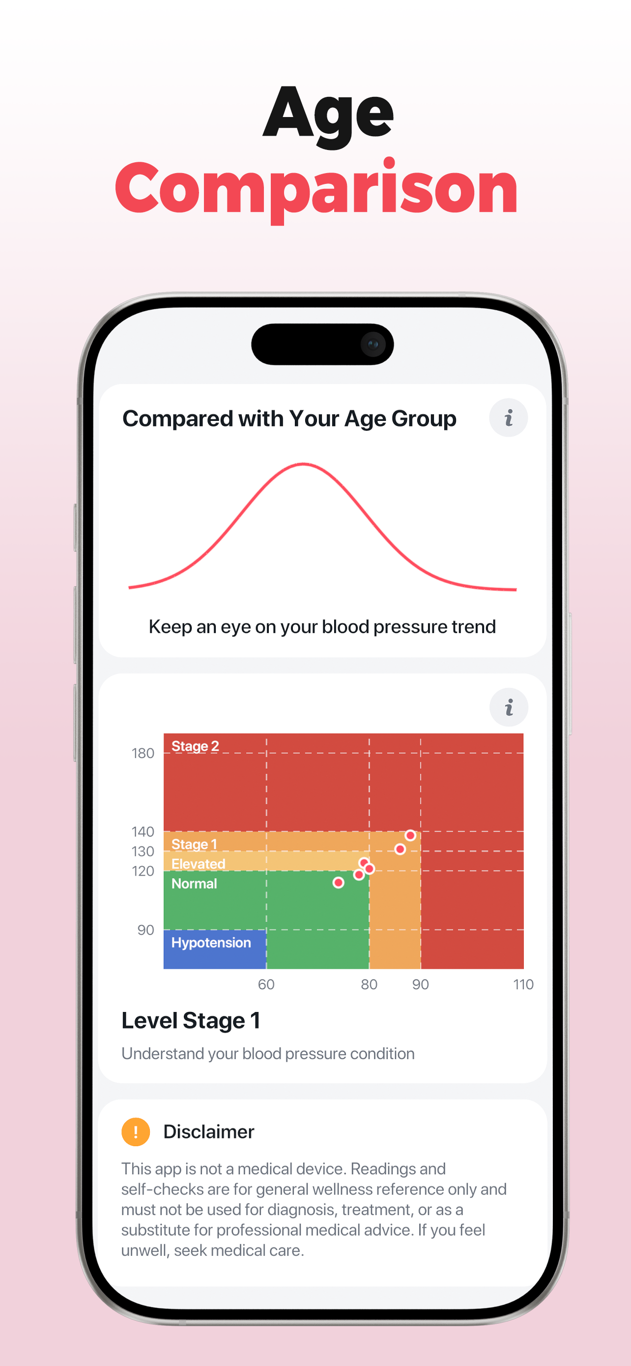 Pulseora wellness dashboard
